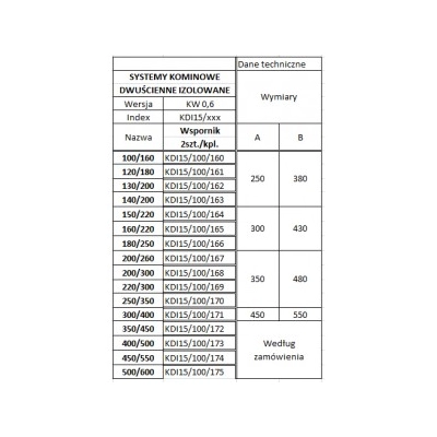 Wspornik 150/290 regulowane ( 100÷200 ) - 2 szt/kpl