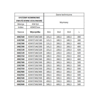 Wyczystka 400/500 izolowana kwasoodporna