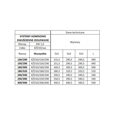 Wyczystka 160/300 izolowana - żaroodporna