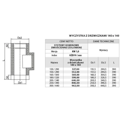 Wyczystka 130/290 izolowana z drzwiczkami 140x140 - żaroodporna