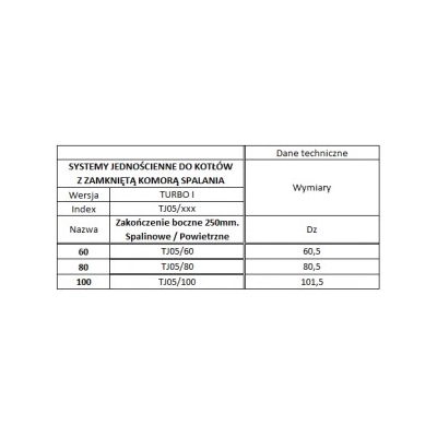 Zakończenie Ø 60 boczne spalinowe/powietrzne jednościenne TURBO Kwasoodporne 1000 mm