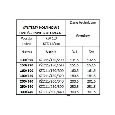 Zakończenie 300/440 ustnikowe - żaroodporne