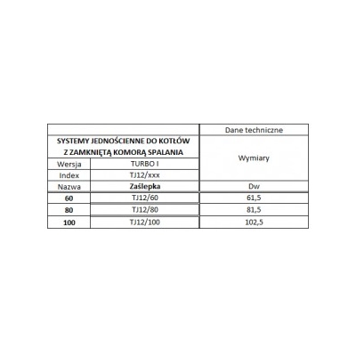 Zaślepka Ø 100 z uszczelką TURBO Kwasoodporna