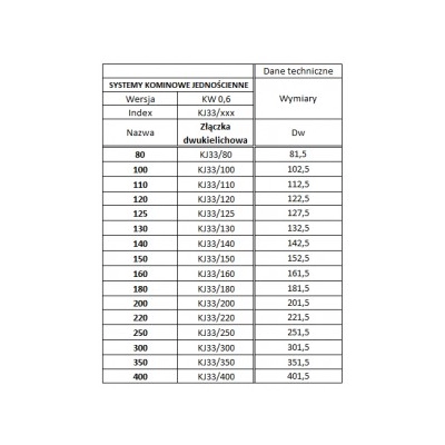 Złączka Ø 100 kominowa dwukielichowa kwasoodporna gr.0,6 mm