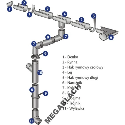 Rynna 120 mm OCYNK - 4 mb