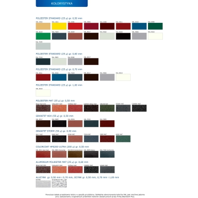 Wiatrownica na blachę - Tytan Cynk gr. 0,55 mm - 2 mb