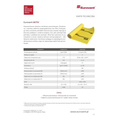 Aktywna membrana paroizolacyjna