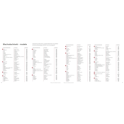 EUROVENT Kominek wentylacyjny do blachodachówki VENTOS X - 150 mm