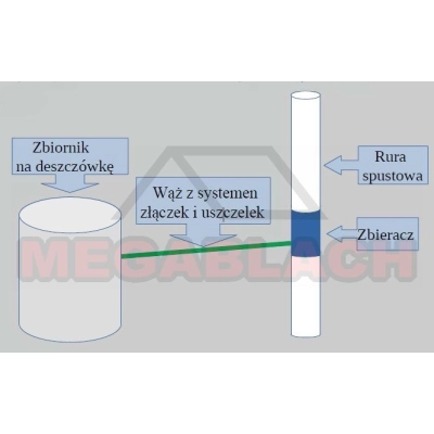 Zbieracz / odzyskiwacz wody na rurę 100 mm - Tytan Cynk